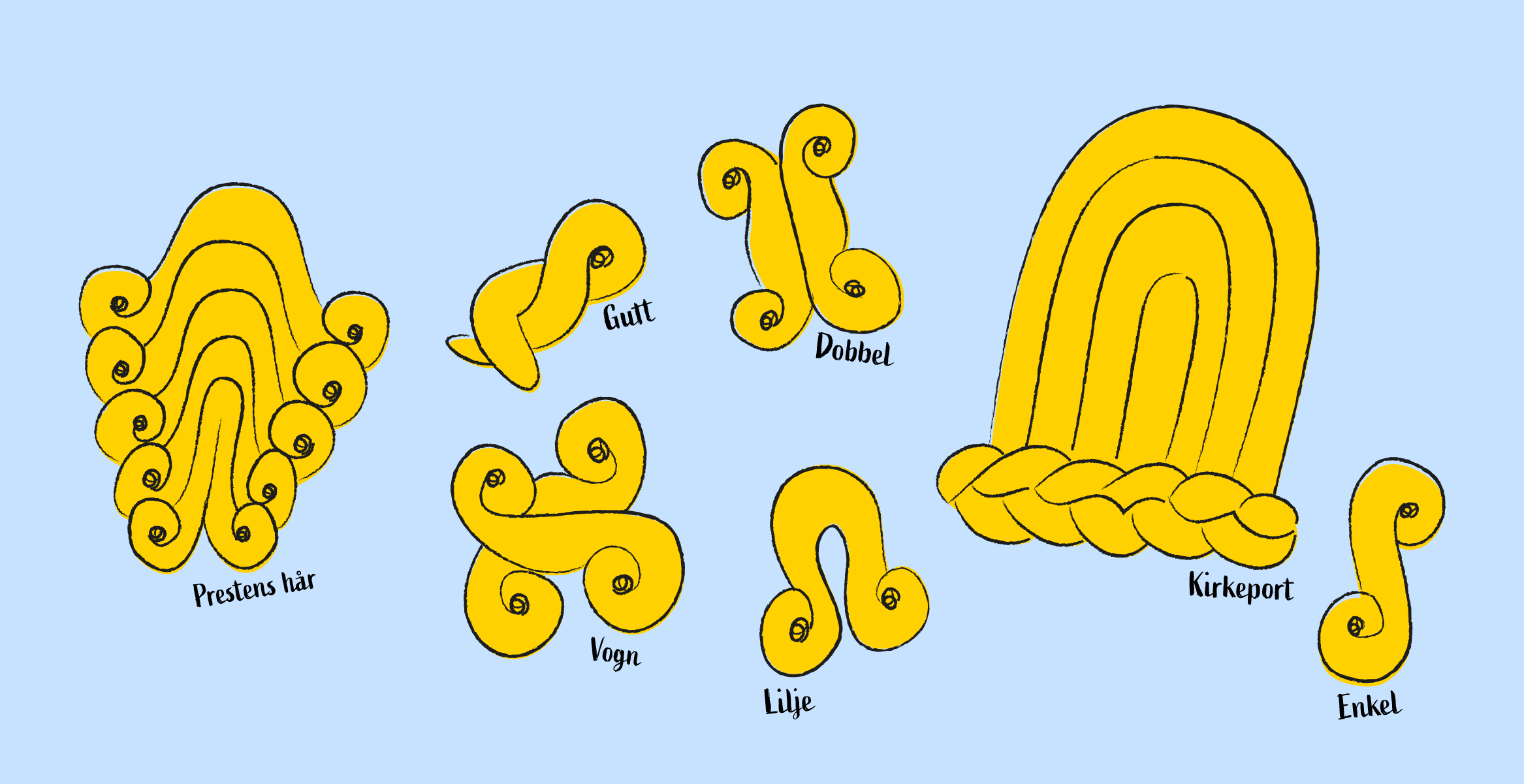 Navn på de ulike lussekattene til Lucia-dagen