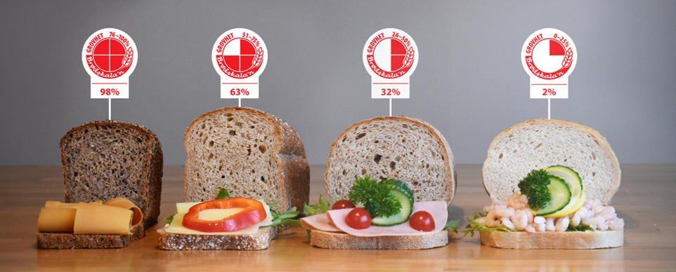 Brødskiver med ulik grovhet på brødskalean