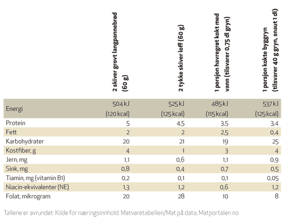 nybakt-tabell-en1276704651