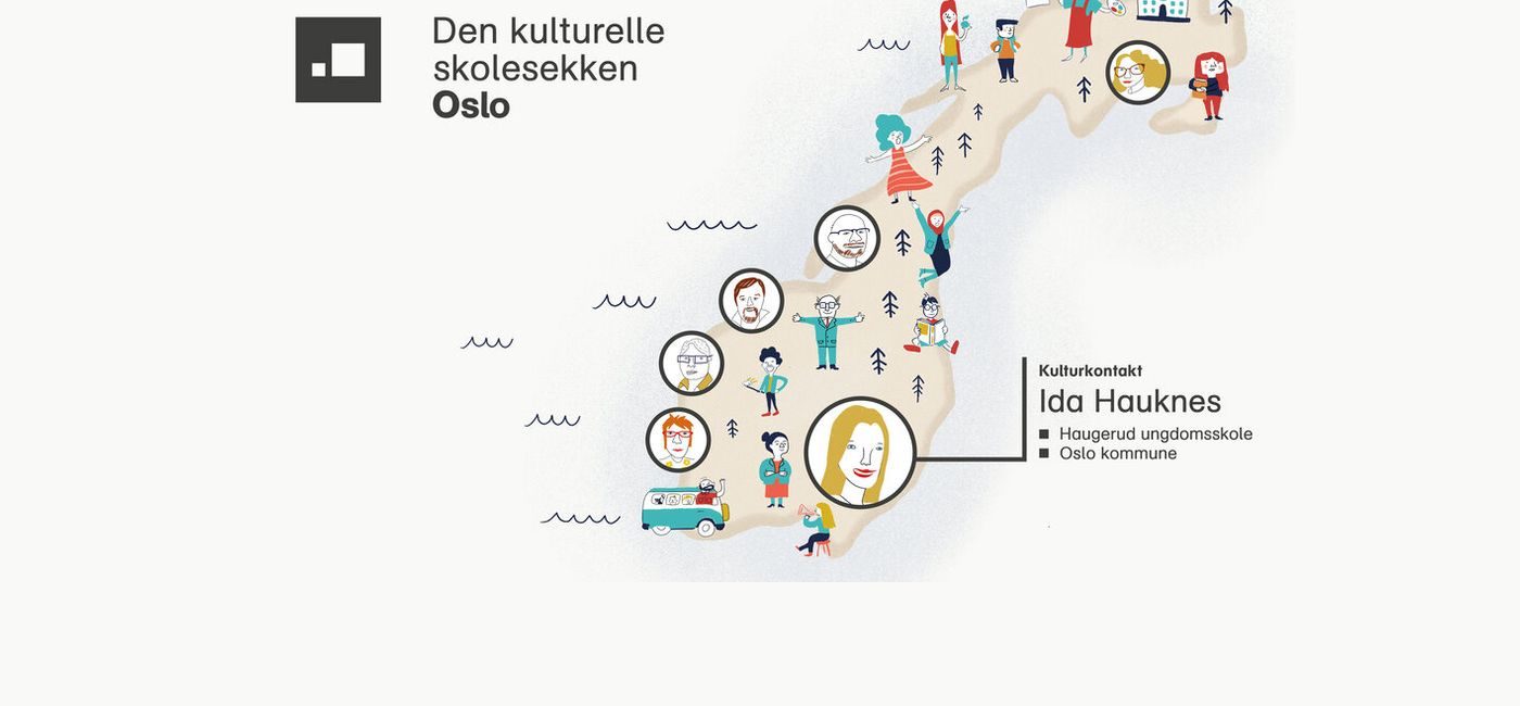 Illustrasjon: Norgeskart med tegninger av kulturkontakter.